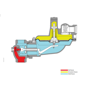 Régulateurs de pression de série d'ITRON B31 et valve réduisant la pression de gaz et valve réduisant la pression de gaz