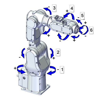 Bras de robot de Cobot CRB1100 d'axe d'ABB 6 avec la pince de robot de RobotiQ pour le robot d'Assemblée