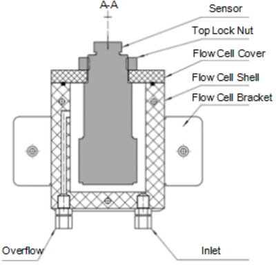 Analyseur industriel en ligne de concentration de HUAKEYI HK-368 d'analyseur inductif de conductivité