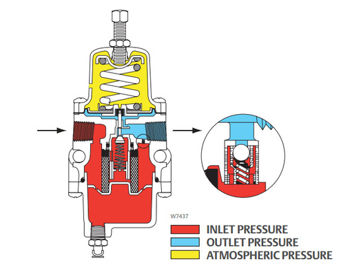 soupape de commande pneumatique avec le régulateur du filtre 67CFR et le positoner de valve de Fisher DVC2000
