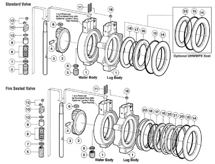 Double soupape de commande excentrique de papillon avec le repérage électrique de positionneur et de filtre 67CFSR de valve