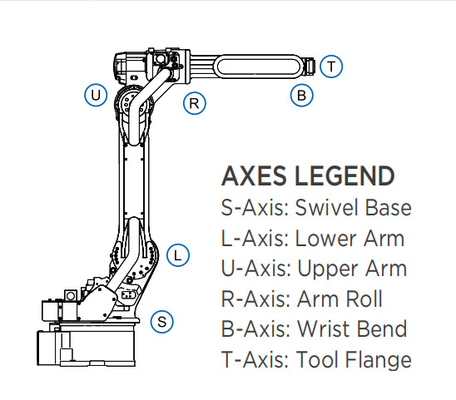 Machine de soudure à l'arc électrique de bras de robot de Yaskawa de 6 axes et chalumeau industriels de MIG