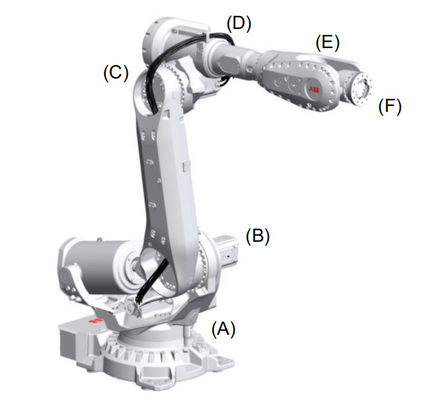 Robot industriel d'usage universel d'ABB avec le positionneur de la machine de soudure de MIG GBS