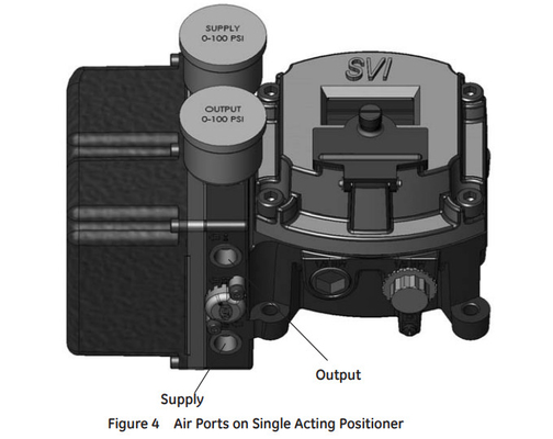 Déclencheur avancé de valve d'acier inoxydable avec le positionneur de valve de Masoneilan SVI2