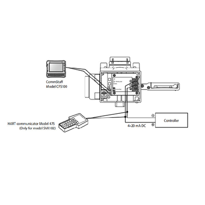 Soupape de commande chinoise avec le positionneur intelligent SVX 1000 de valve d'azbil pneumatique et le régulateur de filtre du pêcheur 67CFR
