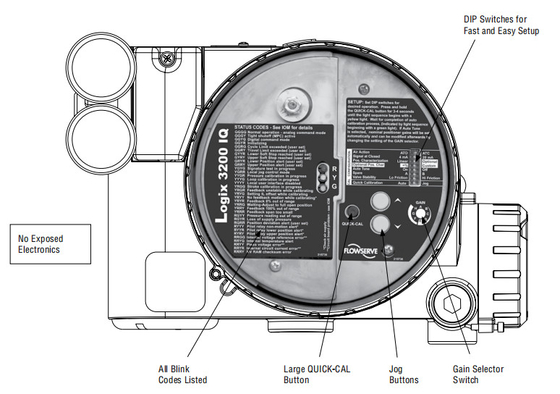 Soupape de commande pneumatique avec la DM des Etats-Unis à haute précision blanche et rouge Logix 3200 de positionneur de Flowserve