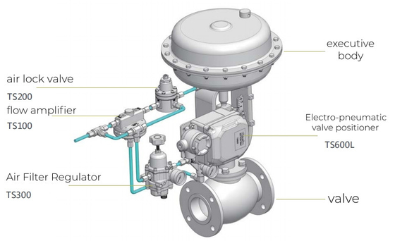 Valve réduisant la pression de Chuan Yi Control Valve With Tissin TS600L E-P Positioner And Fisher 67CFR de Chinois