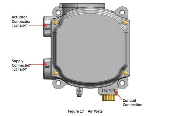Valve de contrôle de flux avec le positionneur Fisher de valve de RP de Masoneilan SVI1000G IM 2625 filtre regulator-2 du propulseur de volume 67CFR