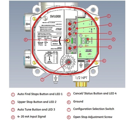 Régulateur de filtre de Fisher 67CFR de positionneur de valve de Masoneilan SVI1000 et vanne électromagnétique de la Chine pour le contrôle pneumatique valve-3