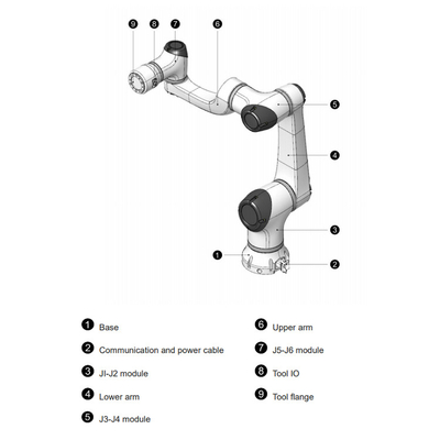 HAN'S E5 avec une charge utile de 5 kg en tant que robot collaboratif avec une pince robot CNGBS pour chargement et déchargement