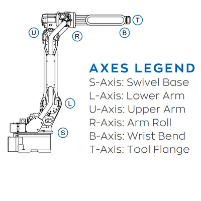 YASKAWA Robot AR1440 avec 1440MM atteindre comme 6 bras d'axe robot avec positionneur de robot CNGBS pour la machine de soudage