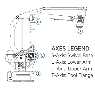 Robot industriel YASKAWA MPL160II avec bras robotique avec une charge utile de 160 kg pour la palettisation