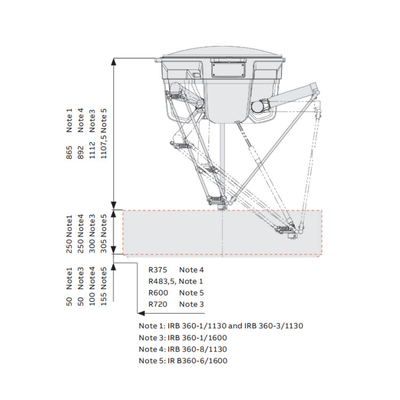 ABB Industrial Smart Robot Arm IRB 360 3 / 4 Axe avec CNGBS Guide de rails et placez la machine