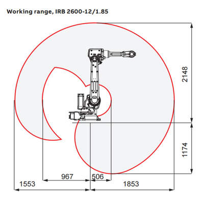 6 axes bras robotique ABB IRB2600-20/1.65 avec positionneur de robot CNGBS comme robot industriel