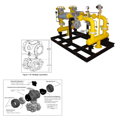 Des skids de climatisation chinois avec le transmetteur de pression absolue Honeywell - SmartLine STA700 Pressure Transmitt