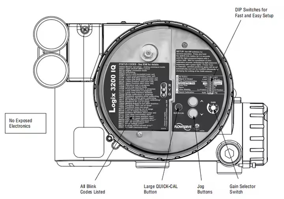 Positionneur numérique de soupape de commande à haute précision Flowserve Logix 3200MD