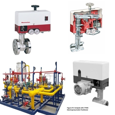 Valve de commande 50 12 ASME150# Classe 900 Cv 6 Valve de commande centrifuge ouverte / fermée