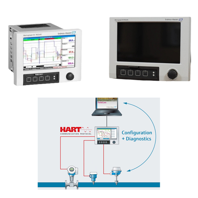Skid - Montez le gestionnaire de données et d'énergie avec jusqu'à 20 entrées analogiques / HART et 14 entrées numériques Endress+Hauser Memograph M RSG45