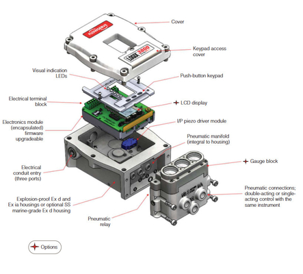 Positionneur de soupape numérique Flowserve 3800 520MD 3200MD avec soupape solénoïde ASCO pour soupape de régulation de débit pneumatique