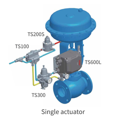 Positionneur électropneumatique simple effet Tissin TS600 pour vanne de régulation pneumatique