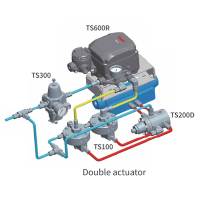 Positionneur électropneumatique simple effet Tissin TS600 pour vanne de régulation pneumatique