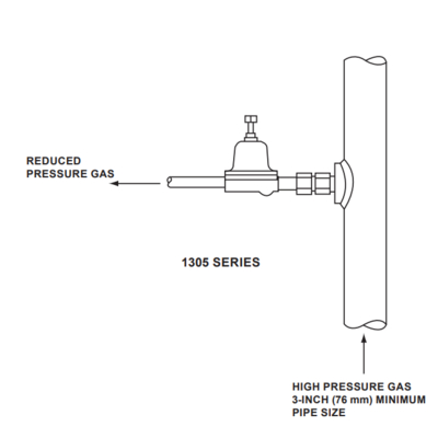 Détendeurs réducteurs de pression Fisher 1305 1305C 1305D haute pression pour propane et air, pour montage sur skid