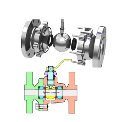 Les soupapes à billes flottantes à trois voies KTM NB1