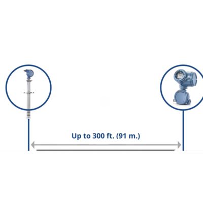 Rosemount CX2100 In Situ Oxygen Analyzer | Emerson O₂ Measurement