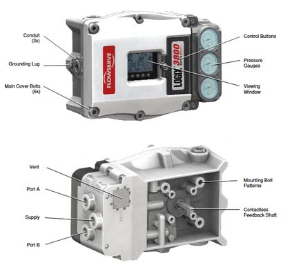 Chine WUZHONG Valve de contrôle de haute pression Certification EAC Fluxserve Logix 420 520MD 3200MD 3800 Positionneurs de soupape