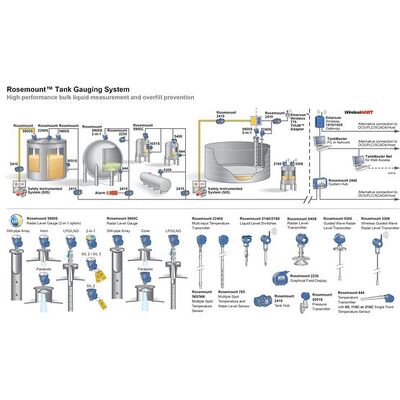 Émetteur de niveau de radar industriel à haute précision