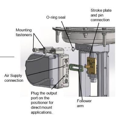 Flowserve Logix 1500 Intelligent protocole HART positionneur de vanne numérique contrôle de débit huile industrie chimique