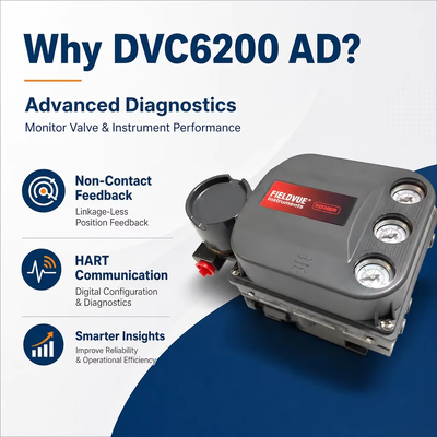 DVC6200 AD Positionneur de soupape pneumatique numérique HART Diagnostics de performance avancée