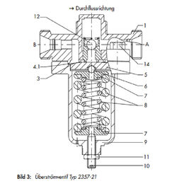 Valve de surpression de résistance à la corrosion pour la haute performance de contrôle de la pression