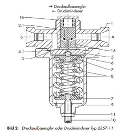 Valve de surpression de résistance à la corrosion pour la haute performance de contrôle de la pression