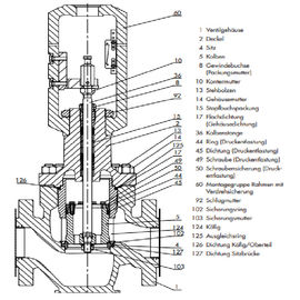 Soupape de commande pneumatique de précision NPS 3 - représentation d'écurie de taille de valve de NPS 320