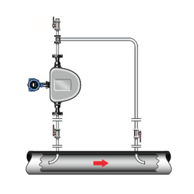 mesure de haute qualité d'instrument de mouvement micro de mètre de densité de fourchette dans les canalisations, les boucles de by-pass et les réservoirs