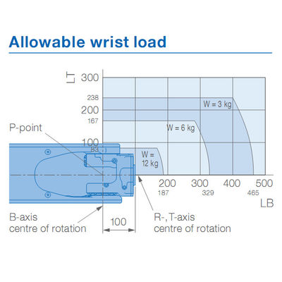 bras de robot des soudeuses AR1440 Yaskawa d'arc de la charge utile 12kg de 1440mm