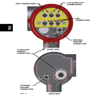 Valve manuelle de pêcheur de la forme 5631for d'instruction de régulateur de niveau de Fisher FIELDVU DLC3010 Digital