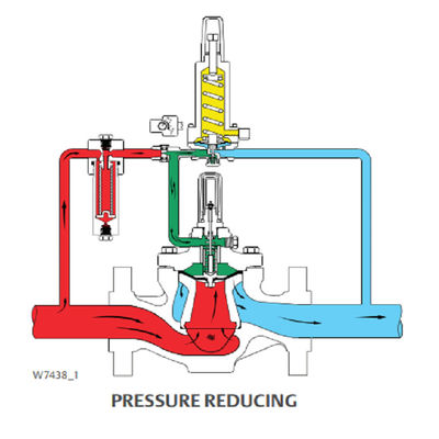 Le régulateur réduisant la pression de bas régulateur réduisant la pression numérique de gaz liquide de FISHER LR125 est conçu pour le liquide