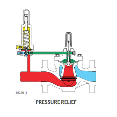 Le régulateur réduisant la pression de bas régulateur réduisant la pression numérique de gaz liquide de FISHER LR125 est conçu pour le liquide