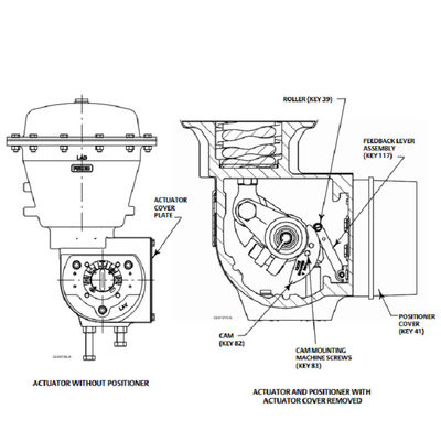 positionneur intelligent du positionneur 3620J 3620JP de pêcheur et positionneur de valve de pêcheur