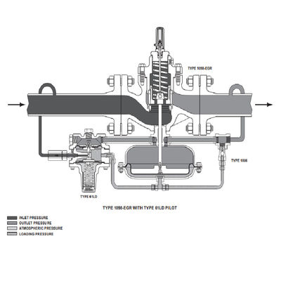 Les régulateurs de pression de gaz de Fisher 1098-EGR 1098H-EGR commandent le régulateur de pression numérique et la valve réduisant la pression