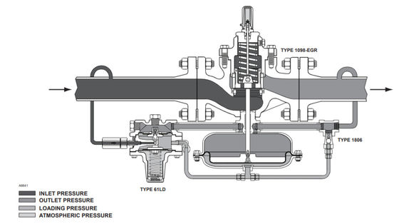 Régulateur de 1098-EGR et de 1098H-EGR Chine