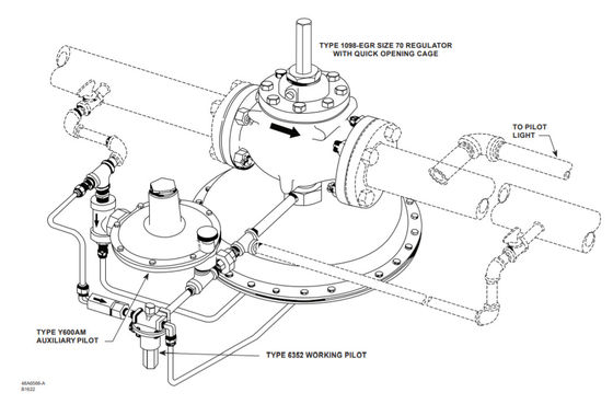 Régulateur de 1098-EGR et de 1098H-EGR Chine