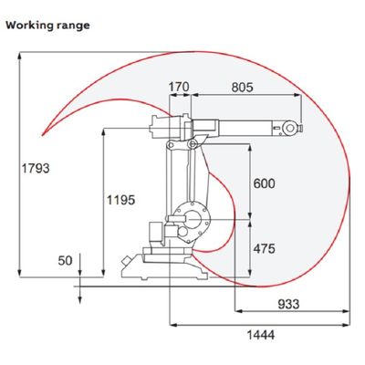 Charge utile IRB1410 de l'axe 5kg du bras 6 de robot comme les soudeuses à haute fréquence rendent la machine compacte de soudure à l'arc électrique