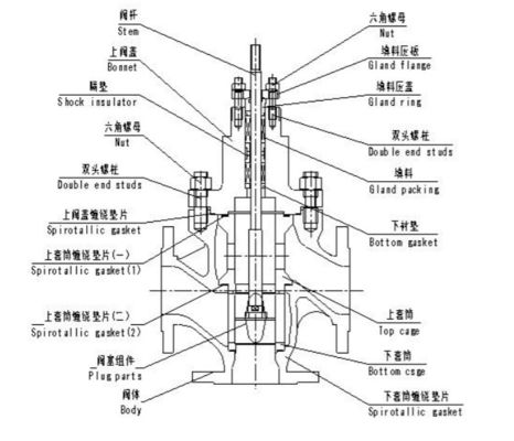 Le travail à trois voies de soupape de commande de la Chine dans -45~566℃ ajustent la température liquide
