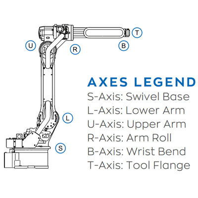 Axe AR1730 du robot industriel 6 pour souder le contrôleur rapide 1000 et précis de la charge utile 25kg de YRC Arc Welding Robot