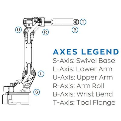 Le bras de robot de l'axe AR2010 6 pour la charge utile de soudure 12kg atteignent le robot rapide et précis de 2010mm de soudure à l'arc électrique