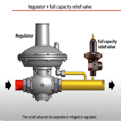 Ensemble monté par dérapage modulaire de machine-outil de solution de dispositif de gaz de GNL de Fisher de dérapage de soupape de sécurité d'EZR ou de gaz de régulateur de contre-pression