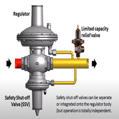63EG. Solutions complètes de dérapage de soupape de sécurité ou de gaz de régulateur de contre-pression pour l'ensemble naturel de machine-outil d'industrie du gaz